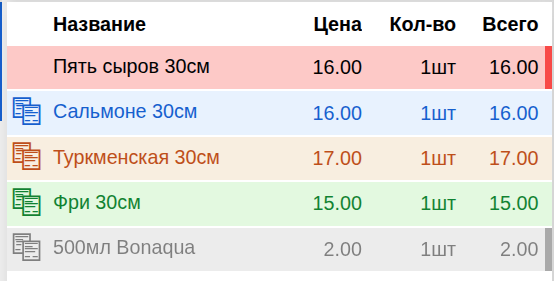 Статусы блюд